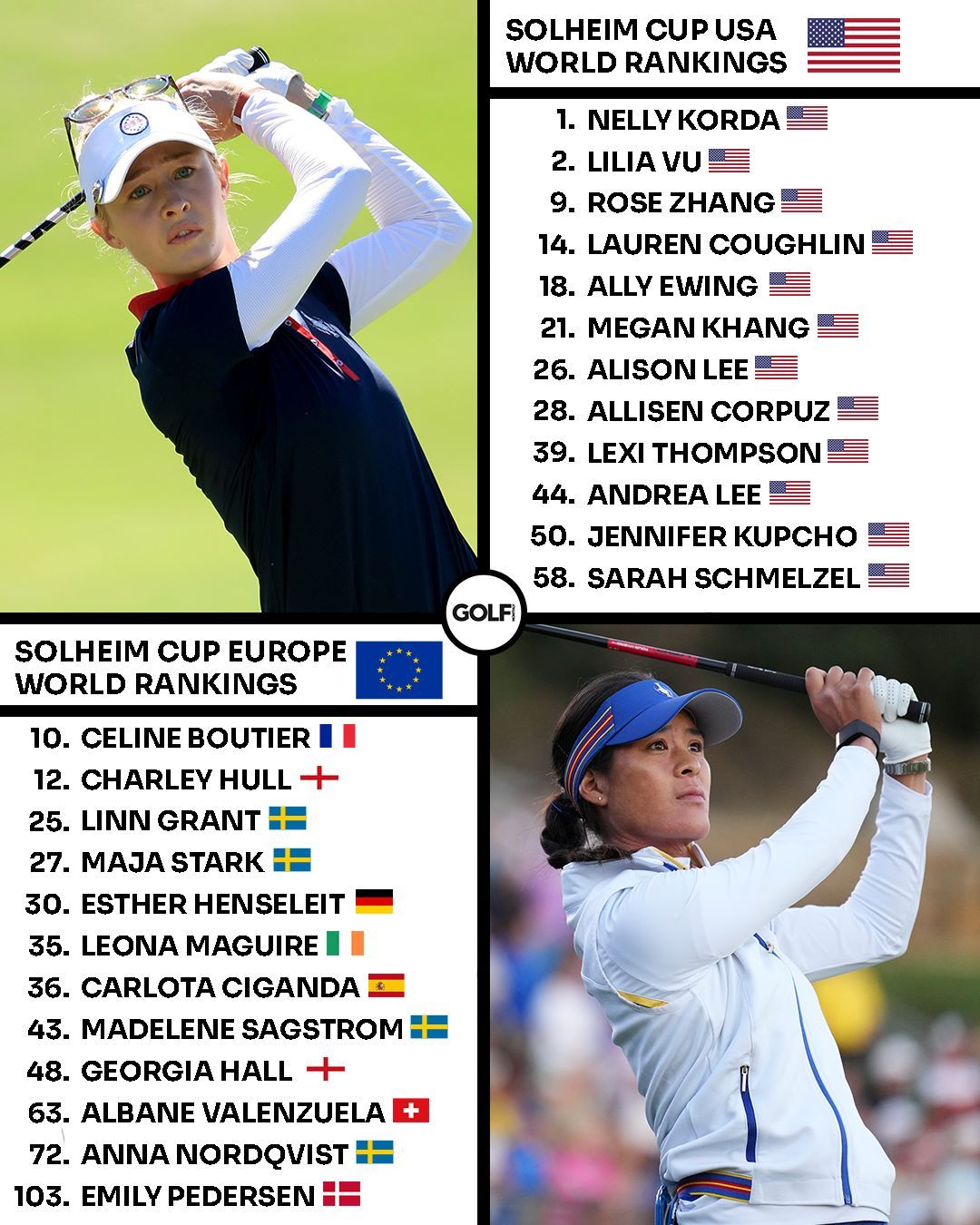 Team USA papieren favoriet in Solheim Cup - Blog