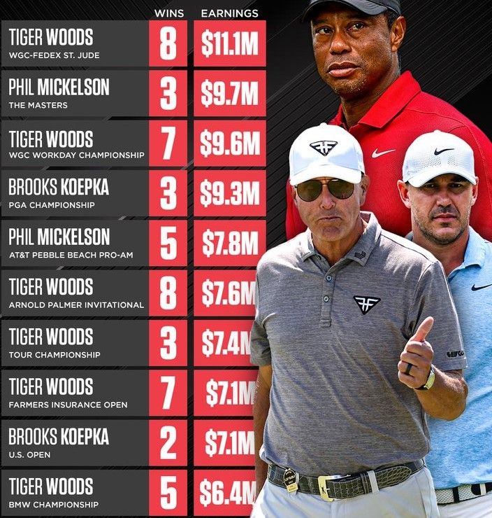 Weer Tiger Woods als nummer één - Blog