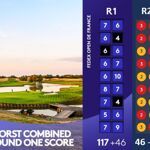 Beste Golf National-kaart